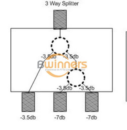 3-Way Splitter Loss